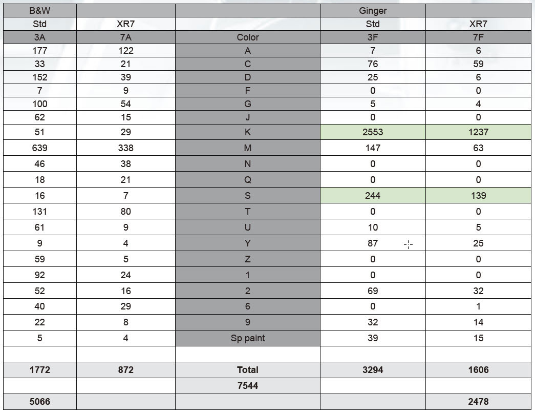 houndstooth-stats