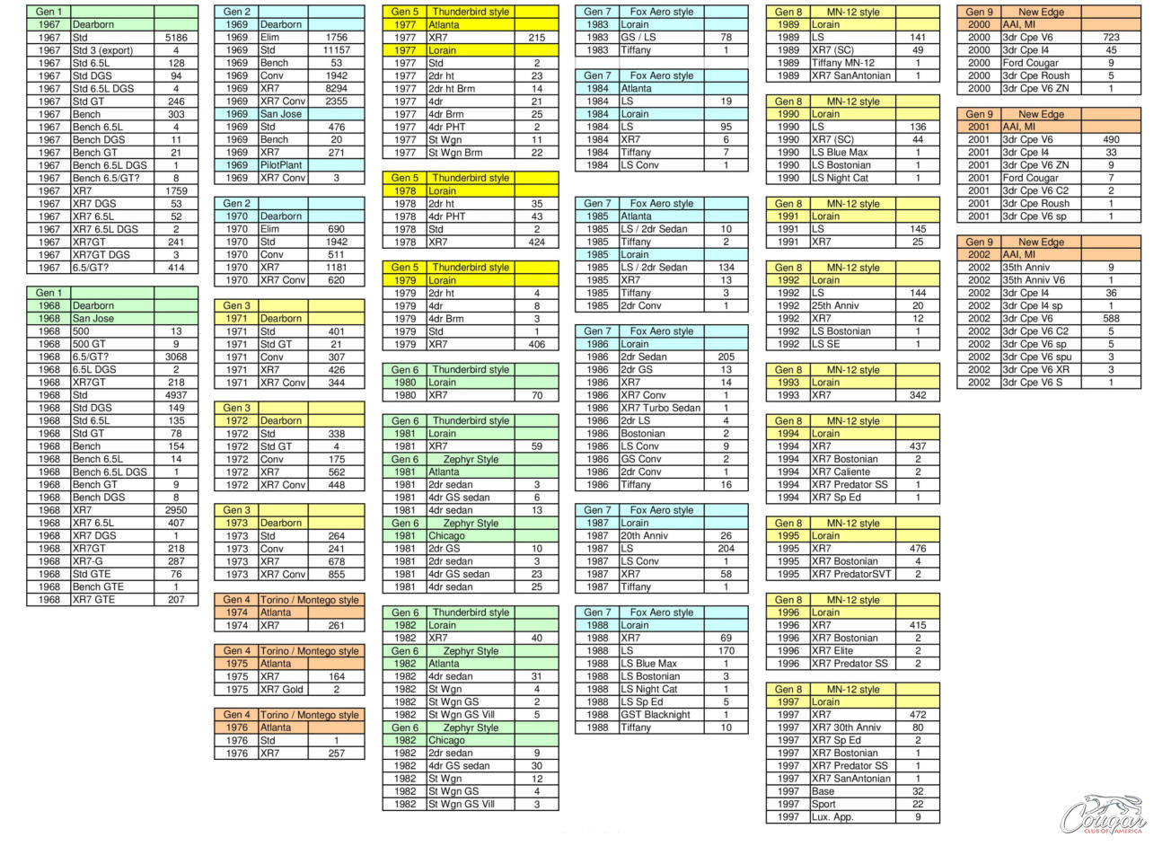 National Database Summary Spreadsheet