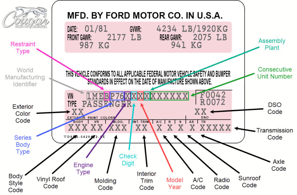 Data Plates | The Cougar Club of America